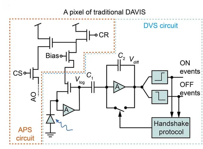 Open access visualization of Workflow, Flowchart, Illustration, Pixel Circuit, DAVIS