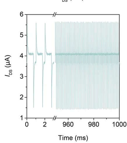Open access visualization of Line Plot, Optical Switching, Light, Latency, Temporal Resolution