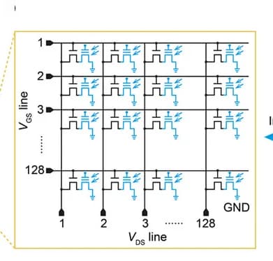 Open access visualization of Illustration, Flowchart, Circuit Diagram, Array