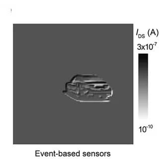 Open access visualization of Heatmap, Image Outputs, Event Based Image Sensors