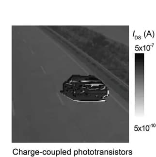 Open access visualization of Heatmap, Image Outputs, Charge Coupled Phototransistor Based Image Sensors