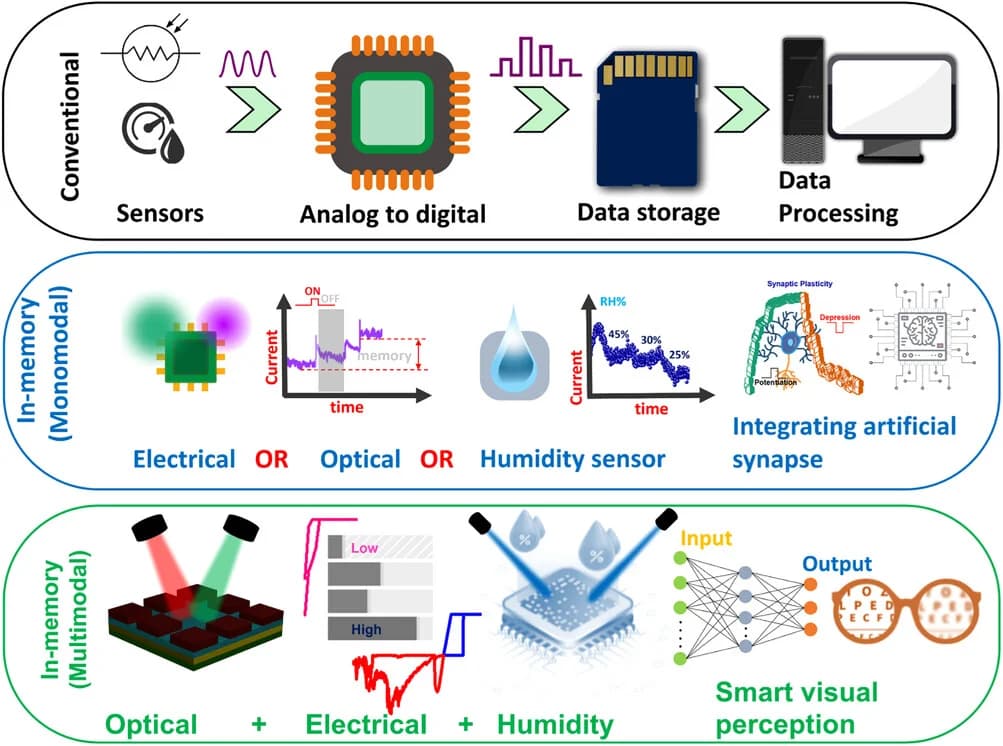 Open access visualization of Workflow, Line Plot, Bar Plot, Illustration, Analog Signals