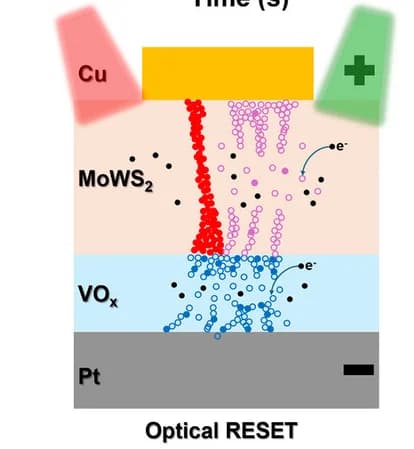 Open access visualization of Illustration, Schematic Representation, Optical Reset Mechanism, Device