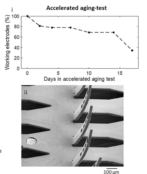 Open access visualization of Line Plot, Microscopy, Accelerated Aging Test, Kiri-225 Probes, Electrochemical Impedance Spectroscopy
