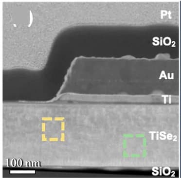 Open access visualization of Microscopy, HAADF-STEM Image, Vertical CDW, 1T-TiSe2 Device, Ti/Au Electrodes
