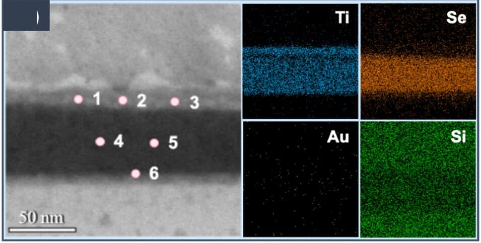 Open access visualization of Microscopy, HAADF-STEM, EDS Mapping, 1T-TiSe2 Device, Elemental Distribution
