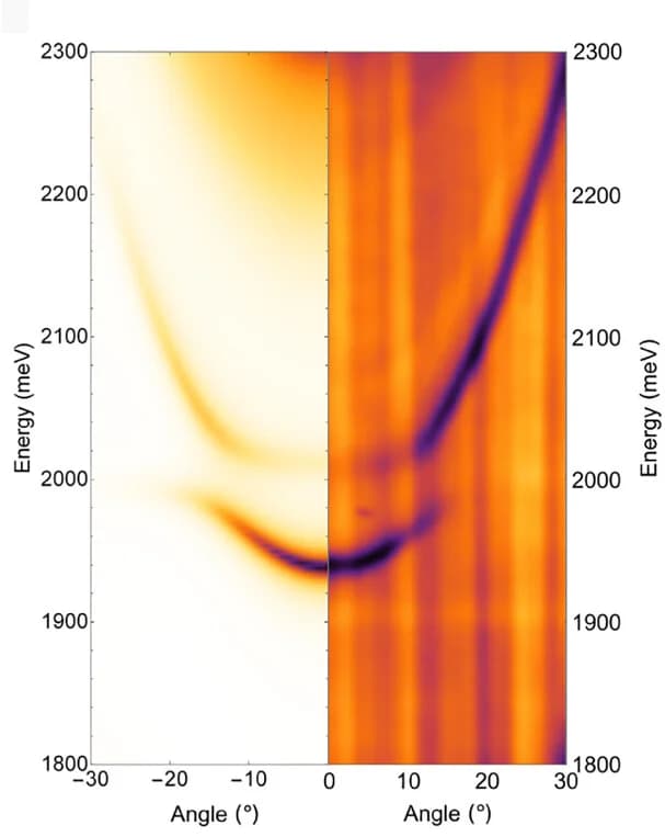 Open access visualization of Heatmap, Theoretical Simulation, Experimental Reflectivity, Fourier Space, Stripe