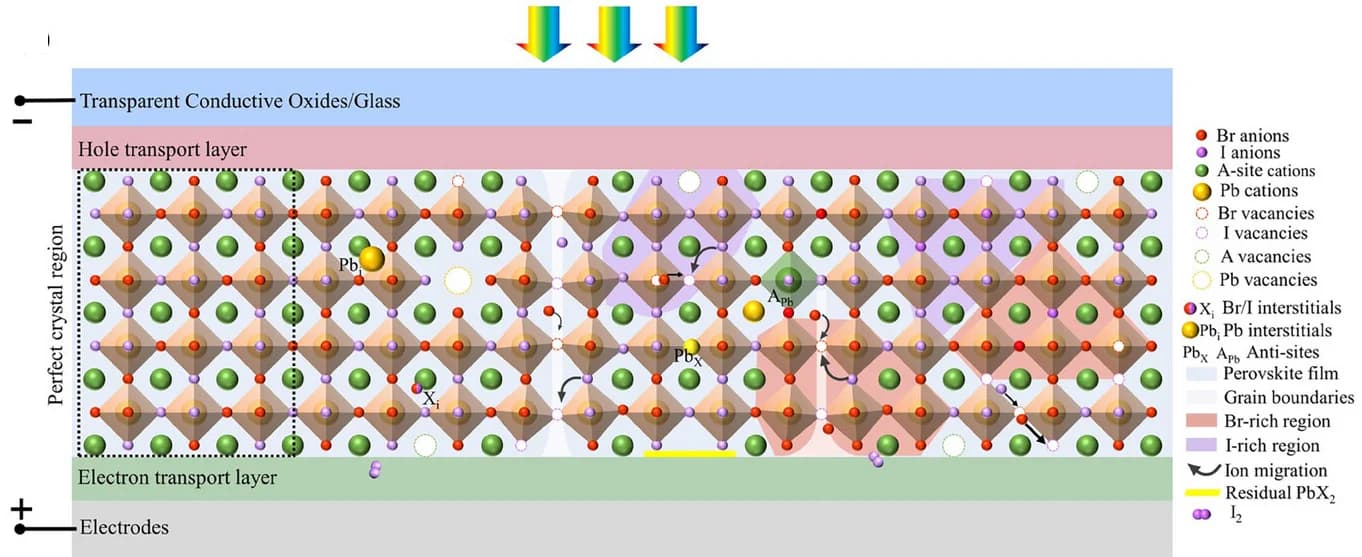 Open access visualization of Illustration, Workflow, Diagram, Bromine, WBG PSC