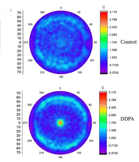 Open access visualization of Heatmap, Pole Figures, Reflections, Perovskite Films