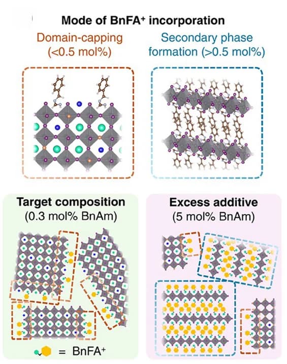 Open access visualization of Illustration, Schematics, Perovskite Materials