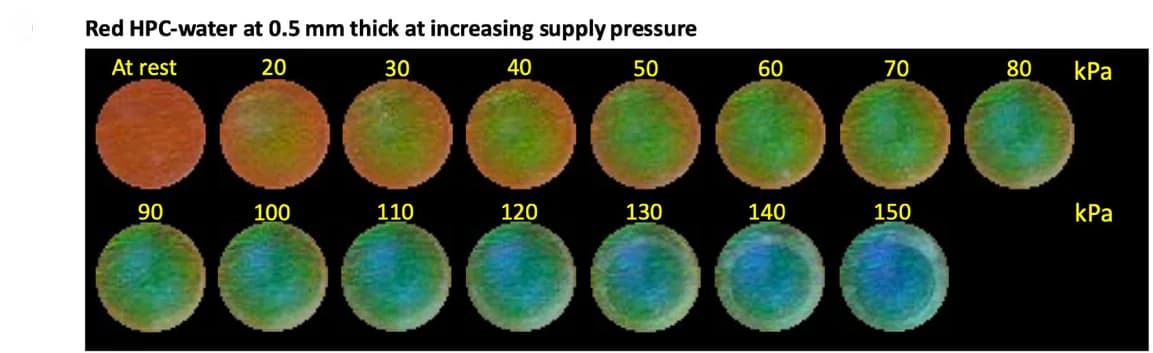 Open access visualization of Photo, Mechanochromic Response, HPC, Supply Pressure, Color Change