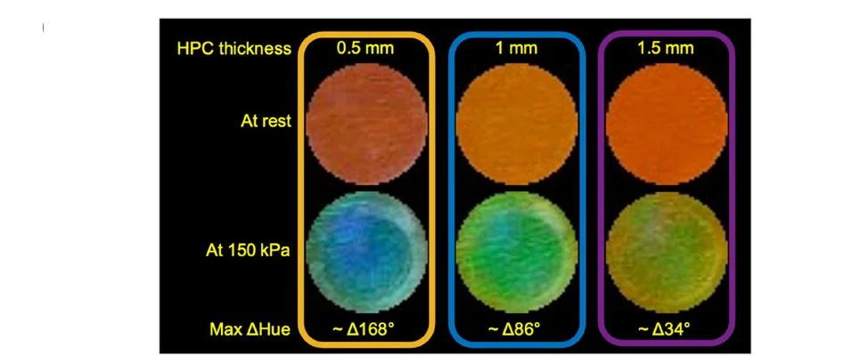 Open access visualization of Photo, Pixel, HPC thickness