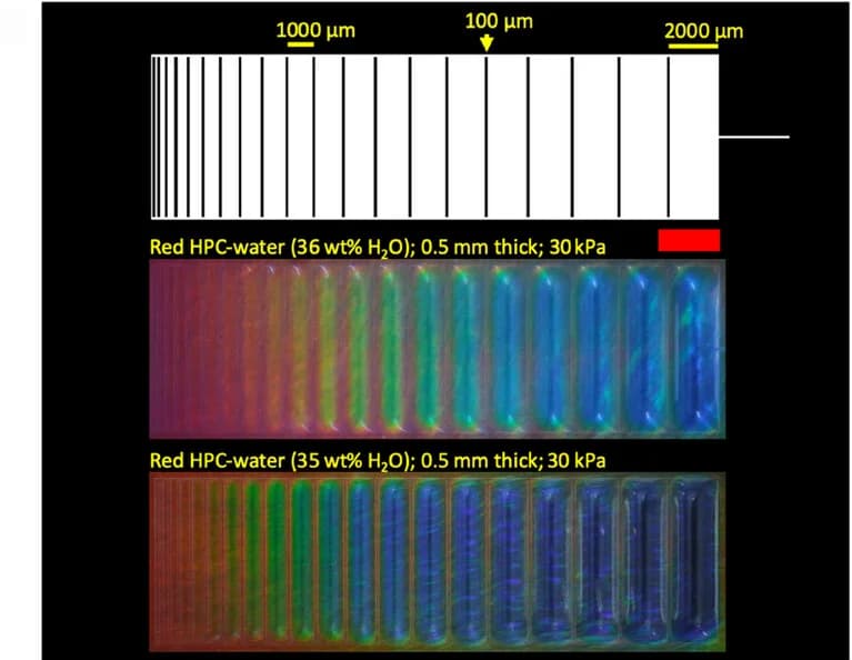 Open access visualization of Photo, Microfluidics, Pixel Width, Spacing