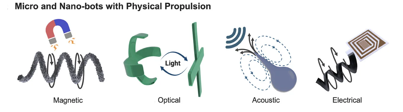 Open access visualization of Illustration, MMBs, MNBs, Propulsion, Physical Robots