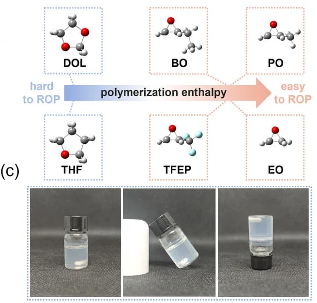 Open access visualization of Chemical Structure, Photo, Polymerization Enthalpies, Cyclic Ethers, Ring-Opening Polymerization