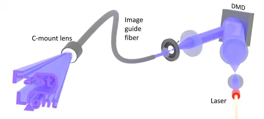 Open access visualization of Illustration, Workflow, C-mount lenses, Fiber Bundles, Image Fidelity