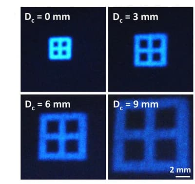 Open access visualization of Photo, Images, Screen, Lens, Distance