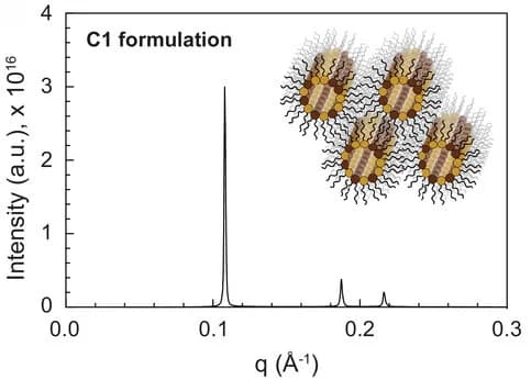 Open access visualization of Line Plot, Illustration, C1