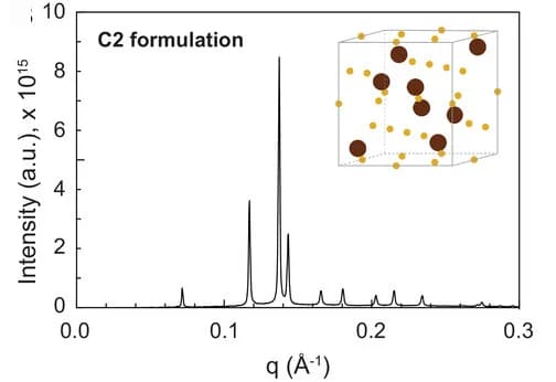 Open access visualization of Line Plot, 3D Plot, Chemical Structure, C2