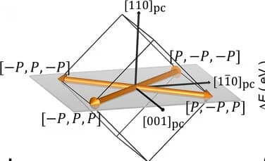 Open access visualization of 3D Plot, Polar States, Ferroelectric