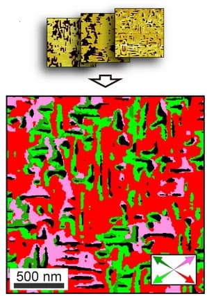 Open access visualization of Microscopy, 3D-PFM Image, PFM Phase Images, IP Polarization, OOP Polarization