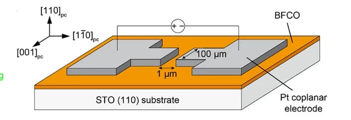 Open access visualization of Illustration, Coplanar Electrode, Polarization Switching