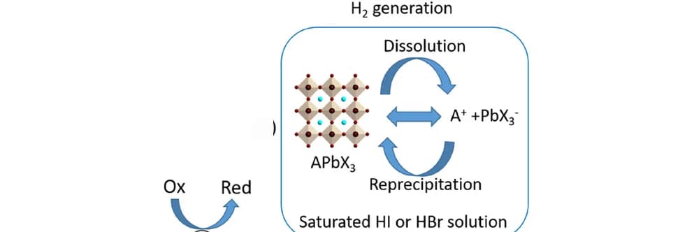 Open access visualization of Workflow, Illustration, Perovskite, Photocatalysis, H2 Generation