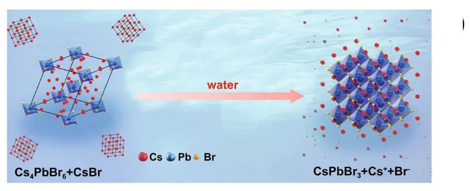 Open access visualization of Illustration, Workflow, CO2 Reduction, CsPbBr3, Water