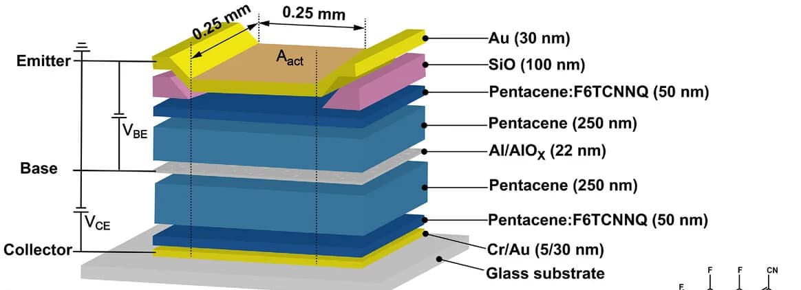 Open access visualization of Illustration, Device Structure, OPBT, Pentacene, Electrode