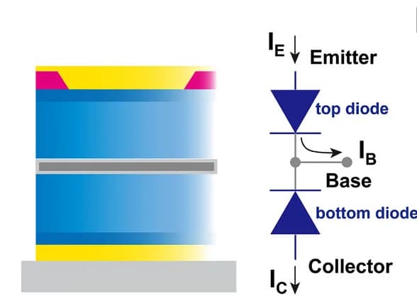 Open access visualization of Illustration, Chemical Structure, Flowchart, Schottky Diodes, OPBTs