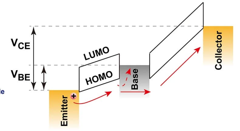 Open access visualization of Workflow, Illustration, Voltage, Emitter, Holes