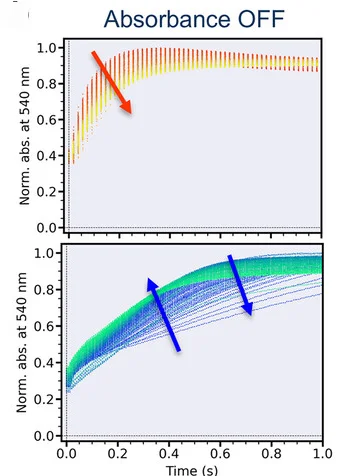 Open access visualization of Line Plot, Absorbance, Wavelength Sampling, OFF Switching, Voltage