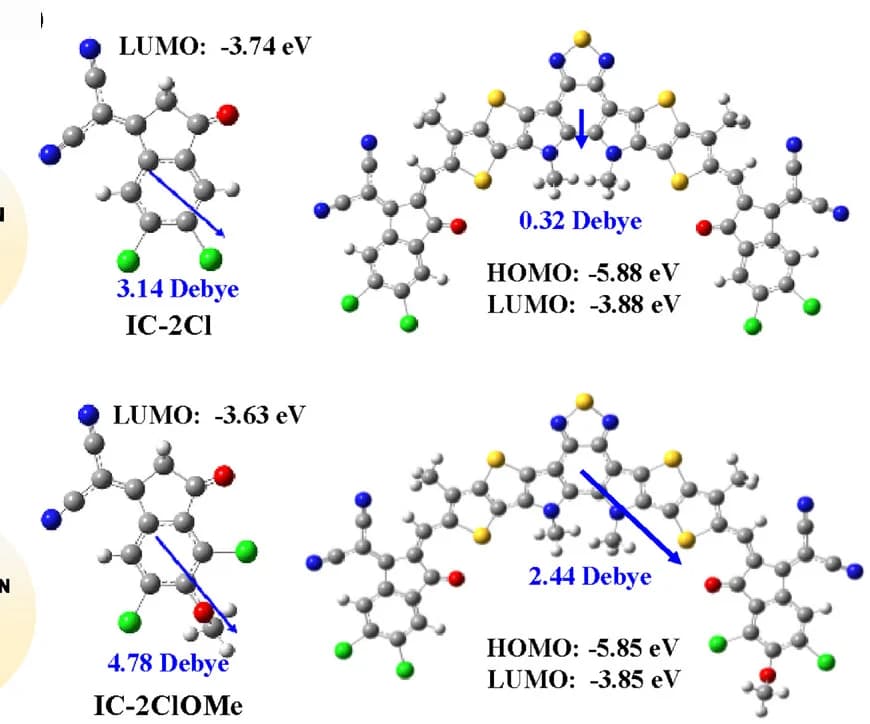 Open access visualization of Chemical Structure, DFT Calculation, Molecules