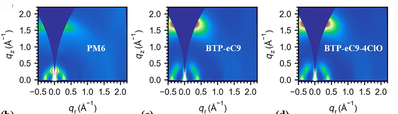 Open access visualization of Heatmap, Spectrogram, 2D-GIWAXS, PM6, BTP-eC9