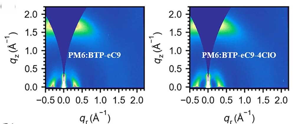 Open access visualization of Heatmap, 2D-GIWAXS, PM6:BTP-eC9, PM6:BTP-eC9-4ClO, Blend Films