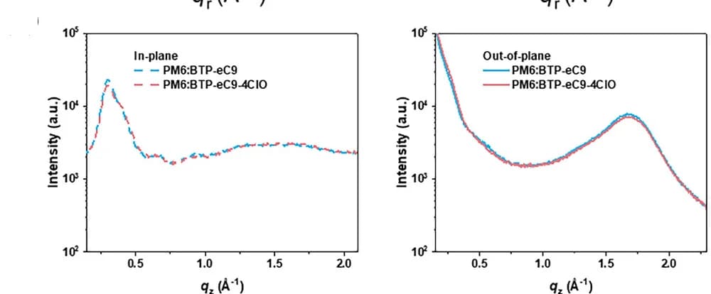 Open access visualization of Line Plot, IP, OOP, Line-cuts