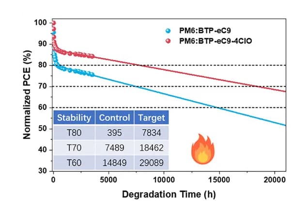 Open access visualization of Line Plot, Scatter Plot, Table Image, Thermal Stability
