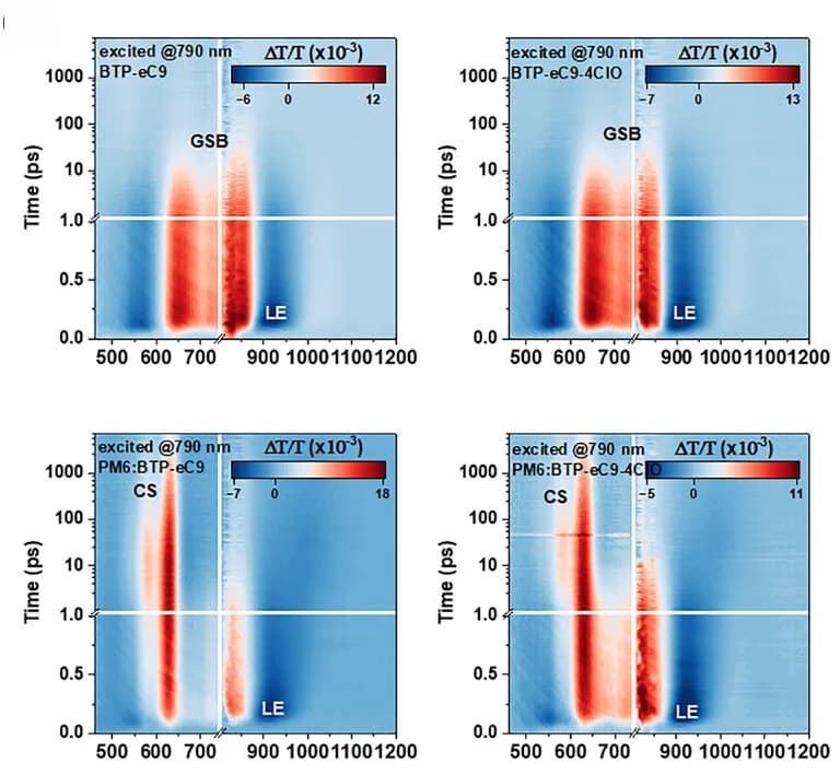 Open access visualization of Heatmap, TAS, Films, Contour Maps