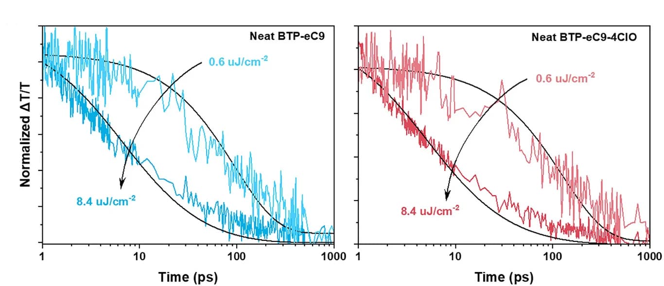 Open access visualization of Line Plot, LD Calculation, Acceptors, EEA Model