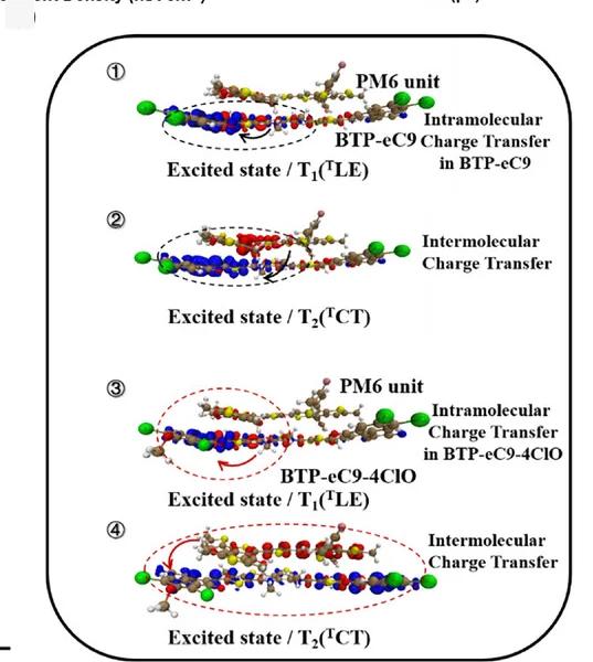Open access visualization of Chemical Structure, Electron Distribution, Hole Distribution, D:A Dimers, eC9-4Cl