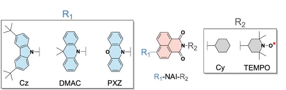 Open access visualization of Chemical Structure, Molecular Structures, TADF-TEMPO Strategy, NAI Core, Electron-Donating Unit