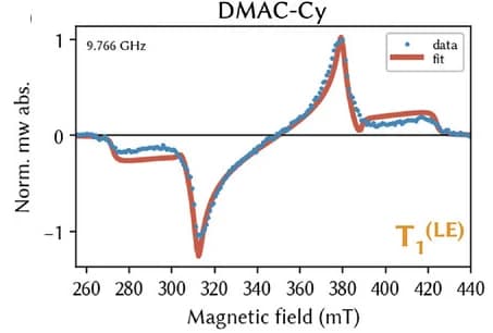 Open access visualization of Line Plot, Scatter Plot, trESR, Toluene Solutions, TADF