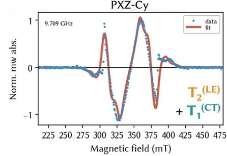 Open access visualization of Scatter Plot, Line Plot, PXZ-Cy, Triplet Signatures, TEMPO