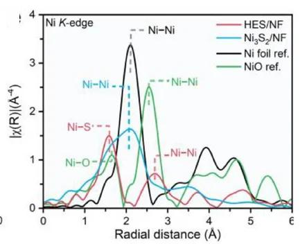 Open access visualization of Line Plot, EXAFS Spectra, Ni K-edge