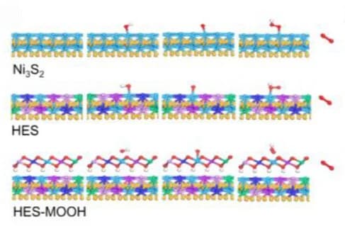 Open access visualization of Chemical Structure, Theoretical Models, Optimized Configurations, Water Dissociation