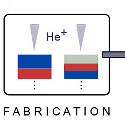 Open access visualization of Illustration, Nanofabrication, Anisotropy-engineering