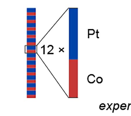 Open access visualization of Illustration, Multilayer Sample, Cobalt Platinum, Side View