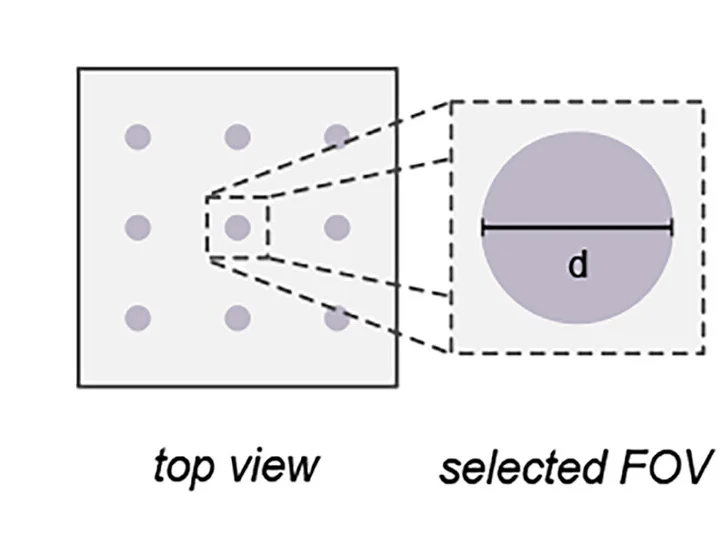 Open access visualization of Illustration, Top View, Anisotropy-engineered, Array of Disks, Helium Ion Irradiation