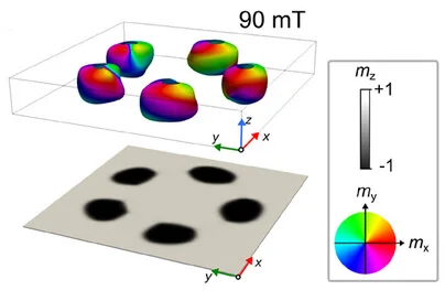 Open access visualization of 3D Plot, Micromagnetic Simulations, Field-Driven Nucleation, Engineered Disk, Flower State