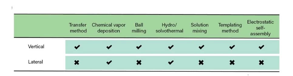 Open access visualization of Table Image, Vertical HRs, Lateral HRs, Synthesis Methods, Transfer Method